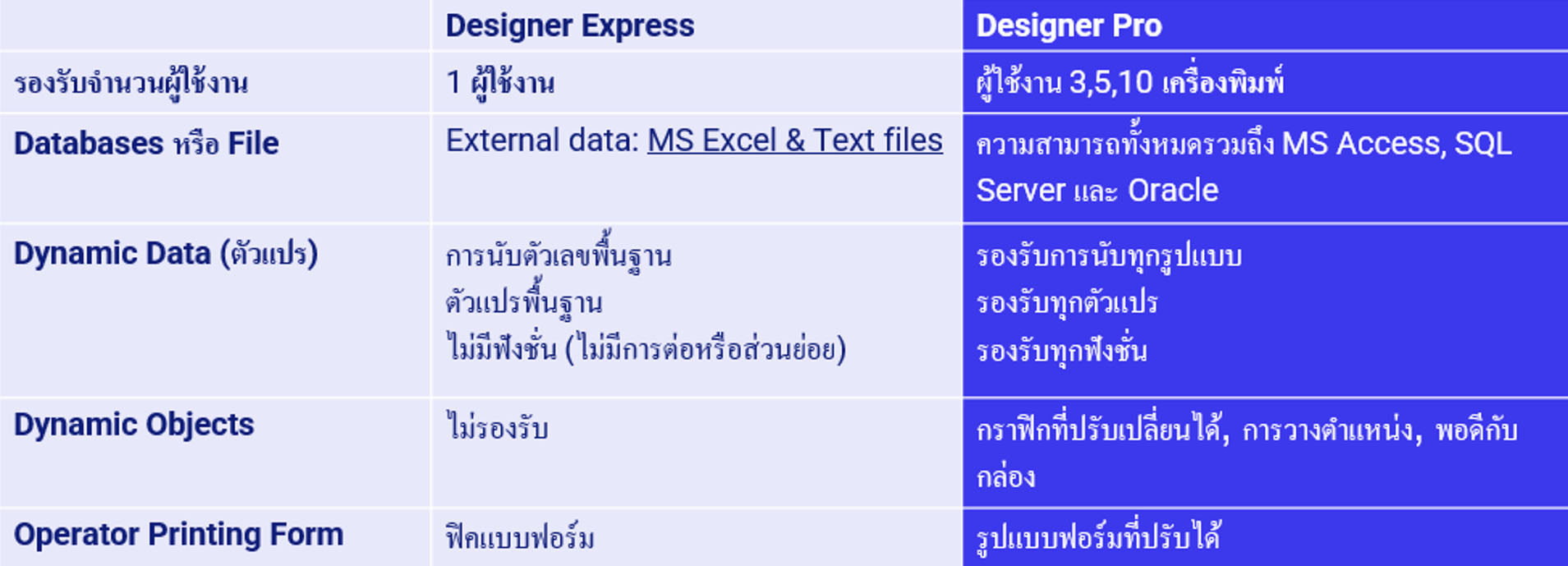 NiceLabel Free Trial, NiceLabel Designer Express