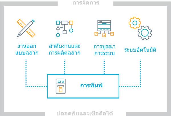 bartender โปรแกรมออกแบบบาร์โค้ด, โปรแกรมออกแบบและพิมพ์บาร์โค้ด, โปรแกรมออกแบบบาร์โค้ด, Bartender โปรแกรมพิมพ์บาร์โค้ด